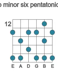 Guitar scale for Ab minor six pentatonic in position 12